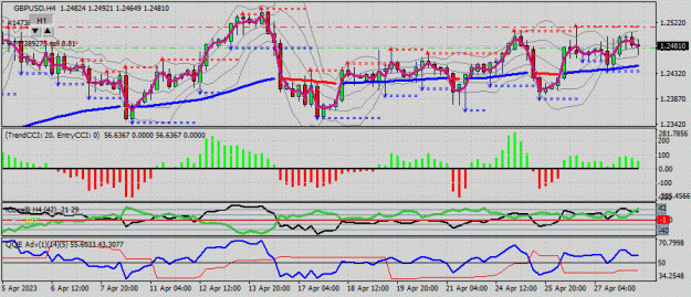 Click to Enlarge

Name: GBPUSD(H4)_2023.04.28_161310.gif
Size: 88 KB