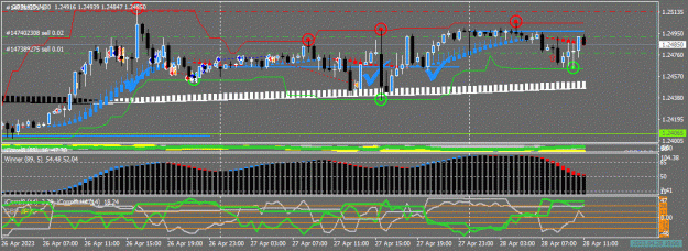 Click to Enlarge

Name: GBPUSD(M30)_2023.04.28_170103.gif
Size: 77 KB