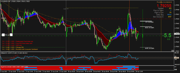 Click to Enlarge

Name: EURNZD.iM5.png
Size: 28 KB