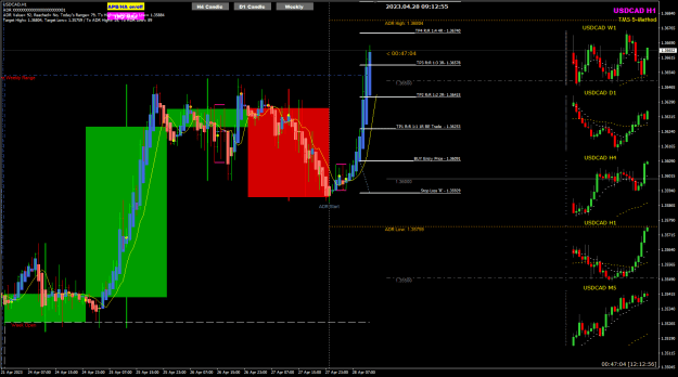 Click to Enlarge

Name: USDCAD Apr28 H1 update 28-4-2023 5-12-58 pm.png
Size: 32 KB