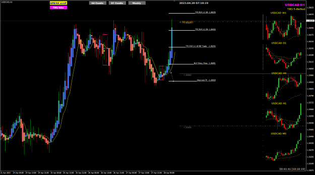 Click to Enlarge

Name: USDCAD Apr28 H1 MC3 DIB 28-4-2023 3-18-20 pm.png
Size: 26 KB