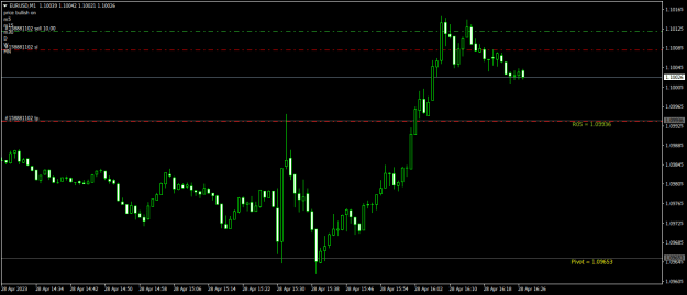 Click to Enlarge

Name: EURUSDM1.png
Size: 13 KB