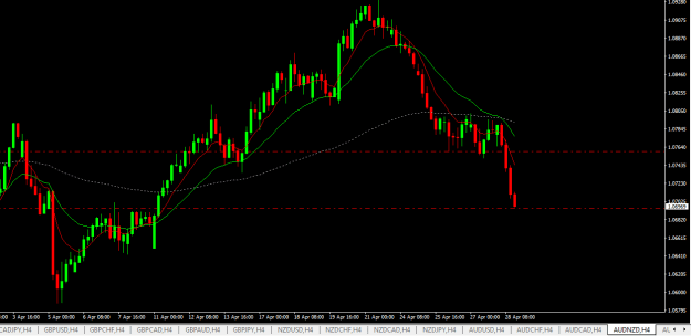 Click to Enlarge

Name: audnzd h4.png
Size: 15 KB