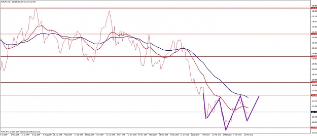 Click to Enlarge

Name: ejlinechart03222010.jpg
Size: 88 KB