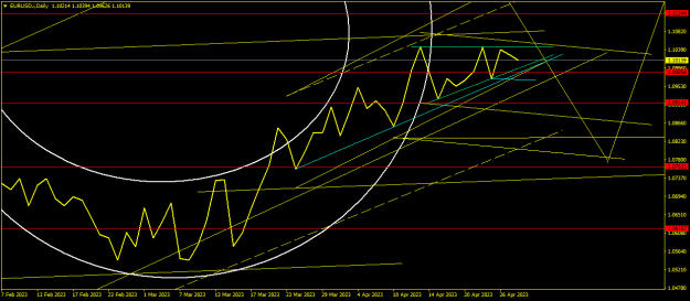 Click to Enlarge

Name: EURUSD.iDaily.png
Size: 17 KB