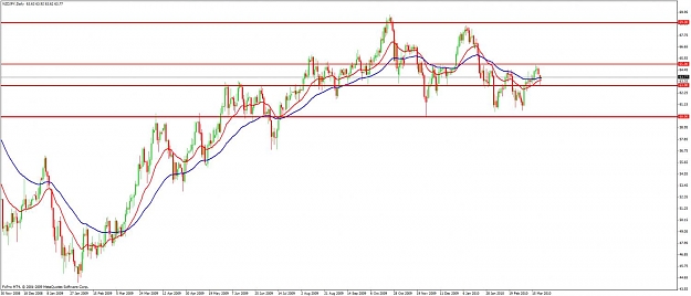 Click to Enlarge

Name: nzdjpy03222010.jpg
Size: 91 KB
