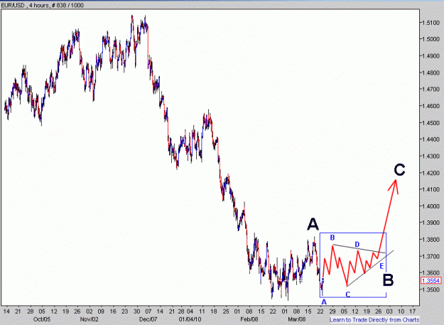 Click to Enlarge

Name: EURUSD_H4.gif
Size: 21 KB