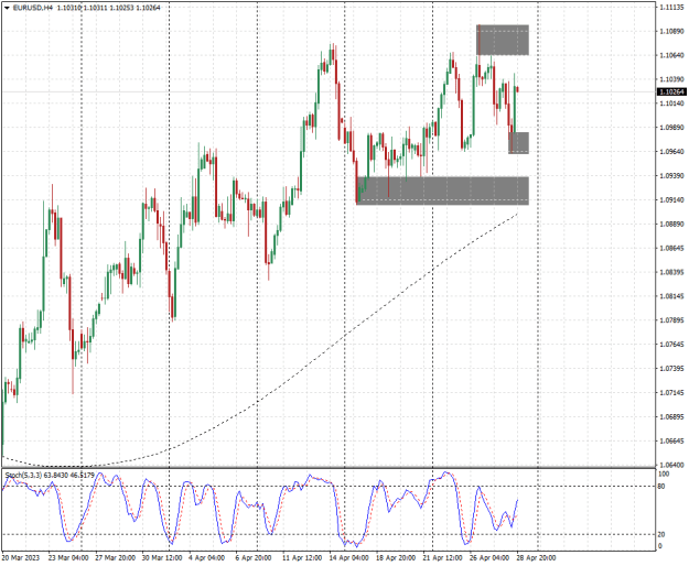 Click to Enlarge

Name: eurusd.PNG
Size: 19 KB