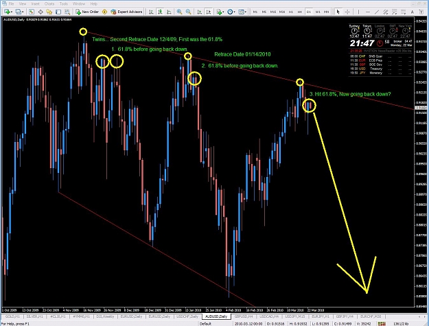 Click to Enlarge

Name: AUD-USD.jpg
Size: 166 KB