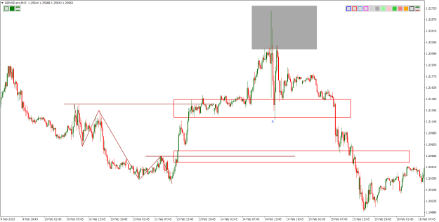 Click to Enlarge

Name: GBPUSD.proM15.png
Size: 22 KB