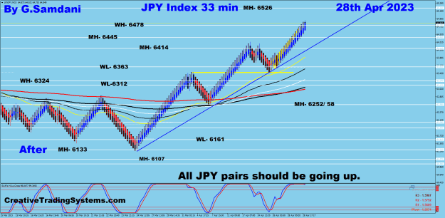 Click to Enlarge

Name: JPYX 33 min 04-28 after.png
Size: 42 KB