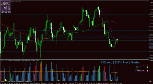 Click to Enlarge

Name: eur usd h4.gif
Size: 46 KB