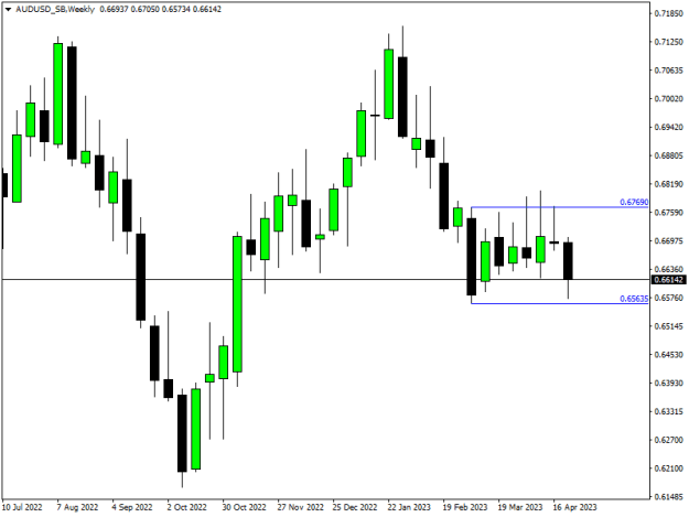 Click to Enlarge

Name: AUDUSD_SBWeekly.png
Size: 8 KB