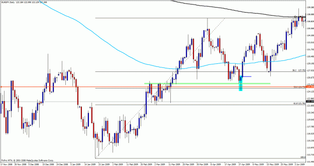 Click to Enlarge

Name: eurjpy09.gif
Size: 29 KB
