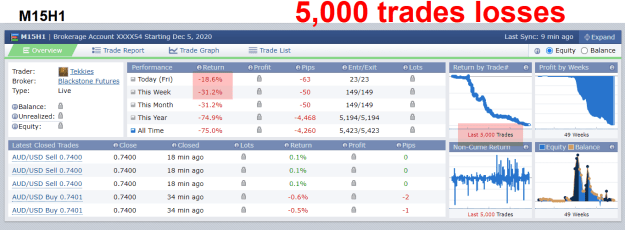 Click to Enlarge

Name: Tekkies TE 5,000 losses 06 Nov 2021 18-3-2023 8-47-01 pm.png
Size: 41 KB