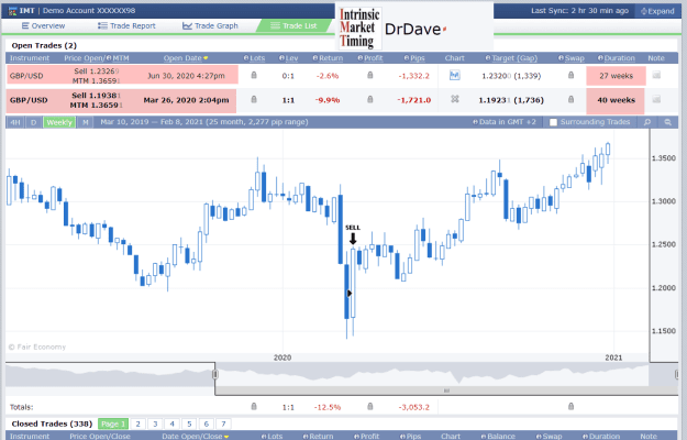 Click to Enlarge

Name: FakeDr GU sell 40 weeks DD 2-1-2021 1-29-14 pm.png
Size: 48 KB