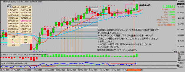 Click to Enlarge

Name: GBPUSD-cd(D1)_2023.04.30_134527.gif
Size: 134 KB