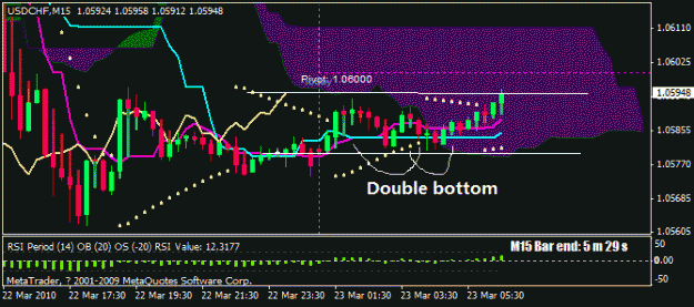 Click to Enlarge

Name: usdchf 23mar2010-1.gif
Size: 22 KB