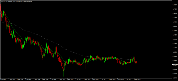 Click to Enlarge

Name: usdchf mn1.png
Size: 15 KB