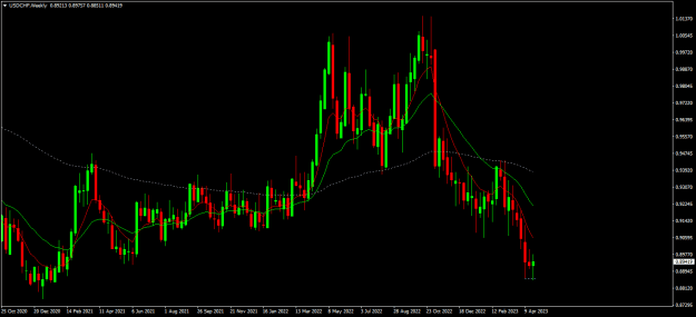 Click to Enlarge

Name: usdchf w1.png
Size: 16 KB