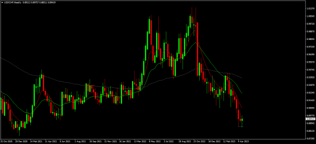 Click to Enlarge

Name: usdchf w1.png
Size: 16 KB