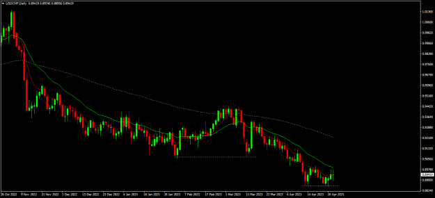 Click to Enlarge

Name: usdchf d1.png
Size: 14 KB