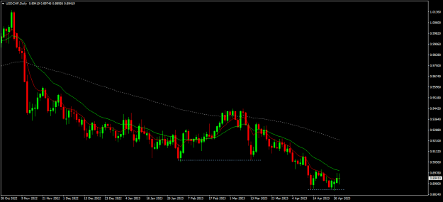 Click to Enlarge

Name: usdchf d1.png
Size: 14 KB