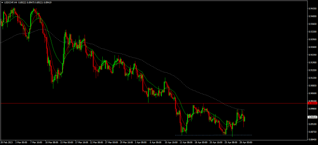 Click to Enlarge

Name: usdchf h4.png
Size: 17 KB