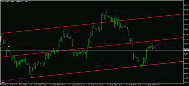 Click to Enlarge

Name: 3-23 gbpusd.gif
Size: 18 KB