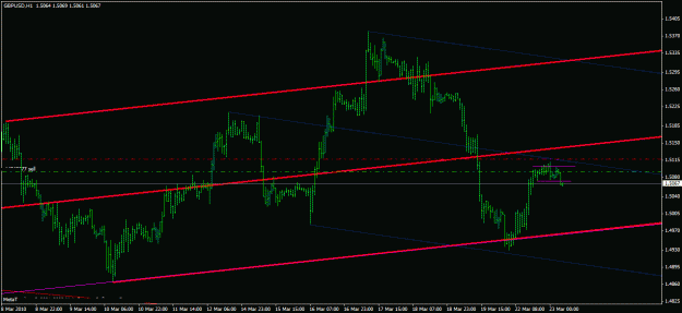 Click to Enlarge

Name: 3-23 gbpusd.gif
Size: 18 KB