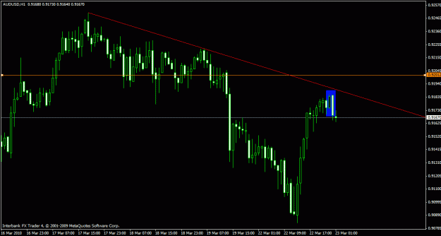 Click to Enlarge

Name: audusd 1h 23-3-10.gif
Size: 18 KB