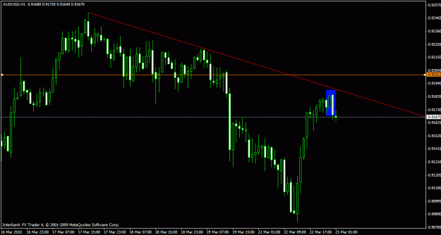 Click to Enlarge

Name: audusd 1h 23-3-10.gif
Size: 18 KB