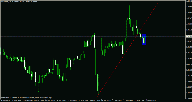 Click to Enlarge

Name: usdcad 1h 23-3-10.gif
Size: 17 KB
