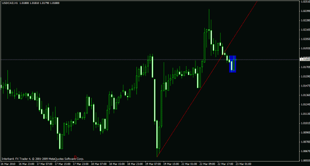 Click to Enlarge

Name: usdcad 1h 23-3-10.gif
Size: 17 KB