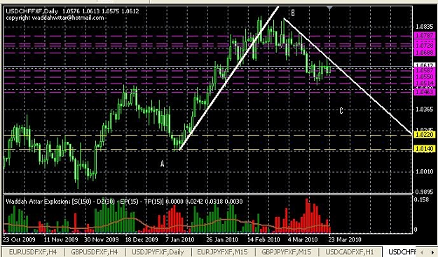 Click to Enlarge

Name: USDCHF.JPG
Size: 87 KB