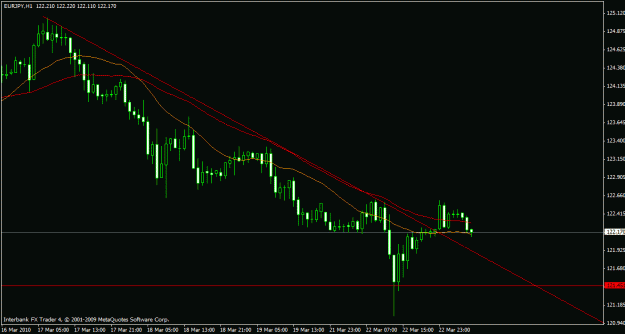 Click to Enlarge

Name: eurjpy 1h 23-3-10.gif
Size: 16 KB