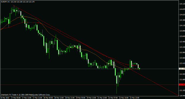 Click to Enlarge

Name: eurjpy 1h 23-3-10.gif
Size: 16 KB