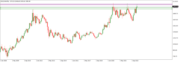 Click to Enlarge

Name: GOLDMonthly.png
Size: 12 KB