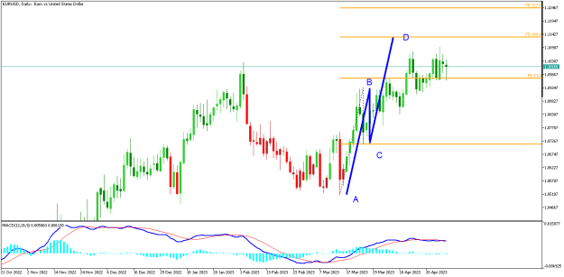 Click to Enlarge

Name: EURUSDDaily.png
Size: 10 KB