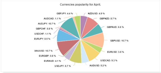 Click to Enlarge

Name: Myfxbook Currencies popularityfor April.png
Size: 11 KB