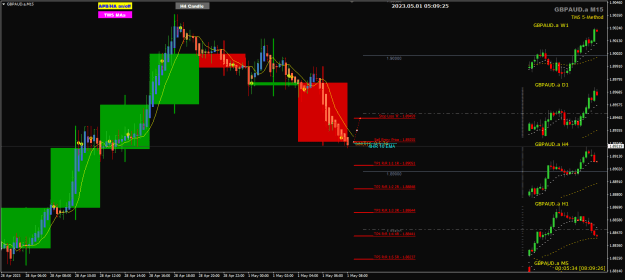 Click to Enlarge

Name: GA May01 M15 scalpt EP SL TPs 1-5-2023 1-09-27 pm.png
Size: 26 KB