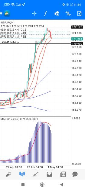 Click to Enlarge

Name: Screenshot_2023-05-01-11-54-20-849_net.metaquotes.metatrader4.jpg
Size: 693 KB