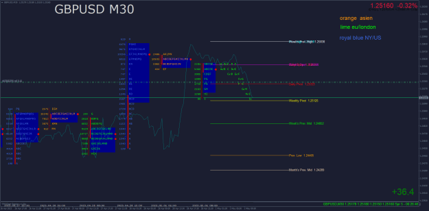 Click to Enlarge

Name: GBPUSDM30.png
Size: 46 KB