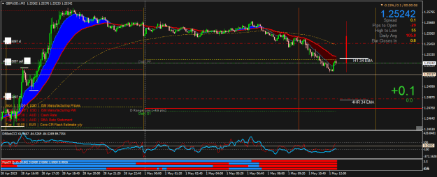 Click to Enlarge

Name: GBPUSD.iM5.png
Size: 28 KB
