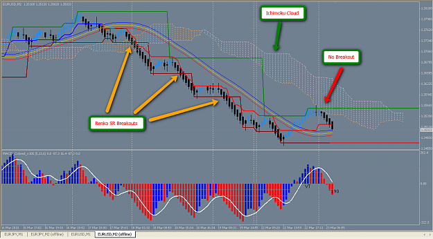 Click to Enlarge

Name: Renko_SR_Breakout_23-3-10.png
Size: 118 KB