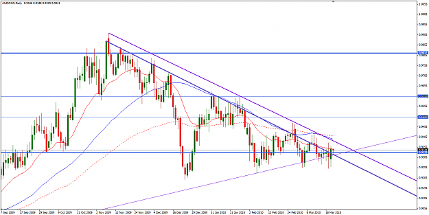 Click to Enlarge

Name: audcad.png
Size: 33 KB