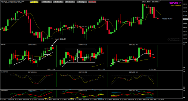 Click to Enlarge

Name: GU POMO Apr27 Daily and Weekly 2-5-2023 7-38-52 am.png
Size: 34 KB