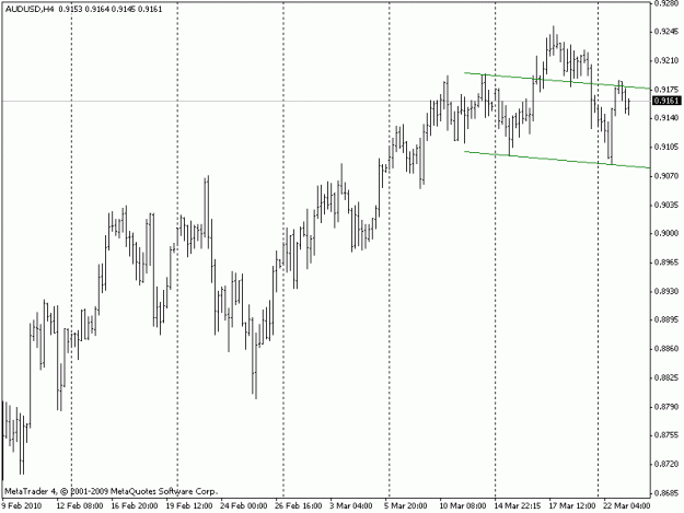 Click to Enlarge

Name: audusd-h4.gif
Size: 12 KB