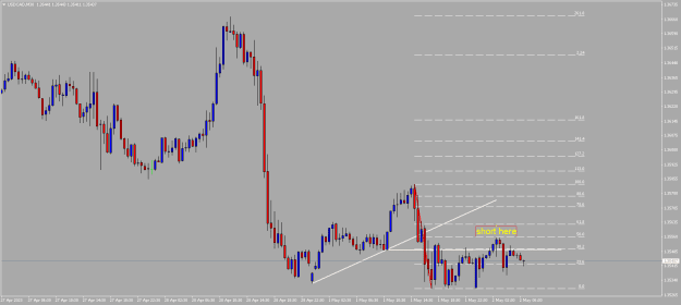 Click to Enlarge

Name: USDCADM30.png
Size: 10 KB