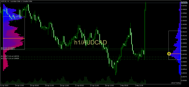 Click to Enlarge

Name: AUDCADH1.png
Size: 27 KB